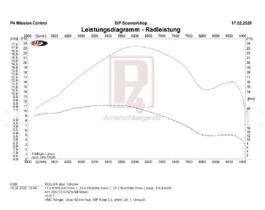 VMC RANGER Ø69mm 213/225cc Zylinderkit für Vespa PX / Rally / Cosa