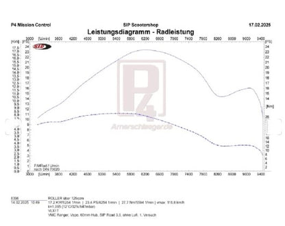 VMC RANGER Ø69mm 213/225cc Zylinderkit für Vespa PX / Rally / Cosa